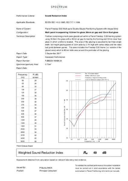 ISO 140-3/ ISO 717-1 Sound Reduction Index Test Report