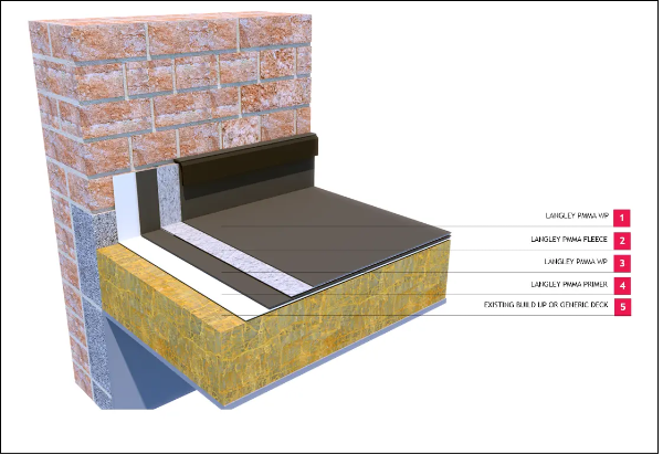 Langley PMMA 20 Cold Liquid Waterproofing System - Cold-Applied Liquid Waterproofing System