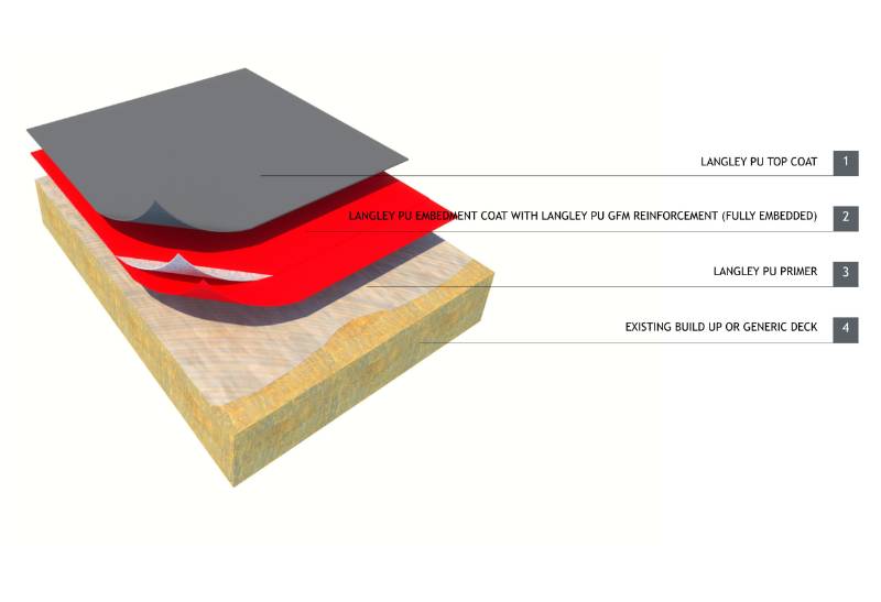 Langley PU 20 Cold System