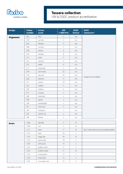 Forbo Tessera LRV and DSDC Accreditation Overview