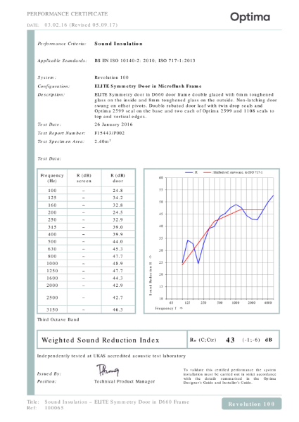 100065 (1) - Acoustic - Rw43dB - ELITE Symmetry Door in D660 Frame