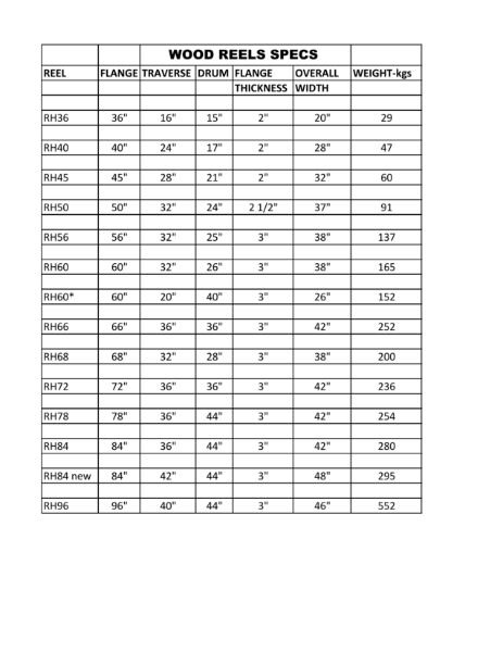 Reel Sizes