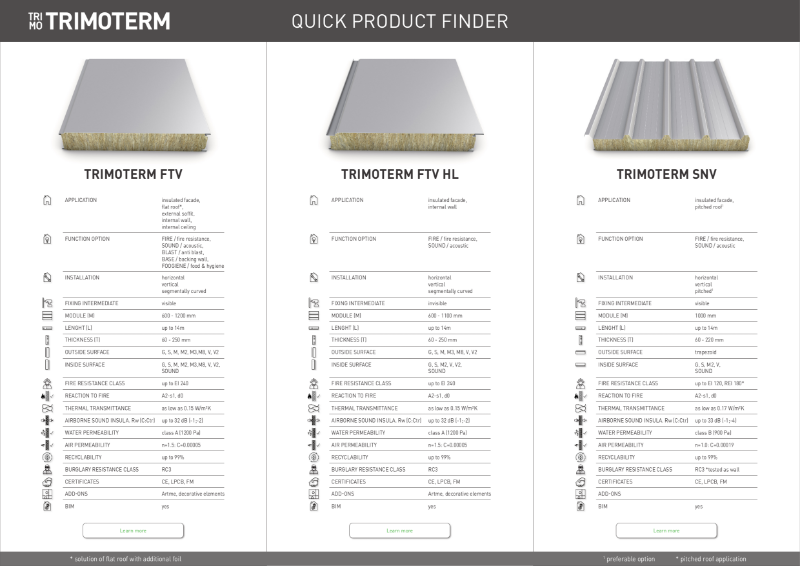 Trimoterm Quick Product Finder