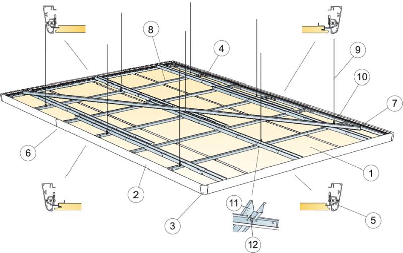 Focus Edge™ 500 - Suspended Island System