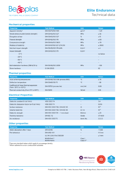 Elite Endurance PVC Wall protection Data Sheet
