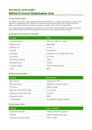 IBRAN-O Gravel Grid Technical Data Sheet