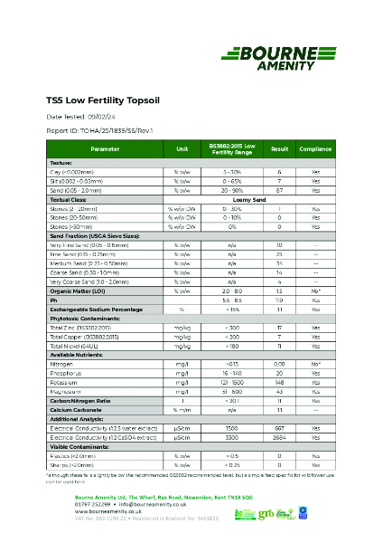 TS5 Low Fertility Topsoil – Wildflower Sowing
