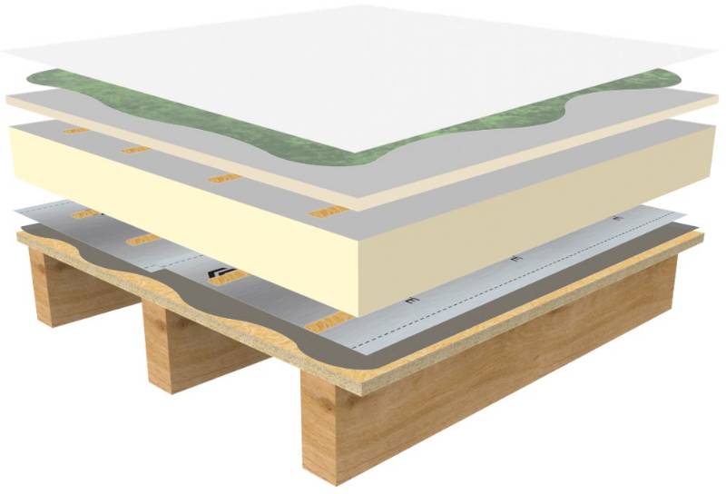 UltraPly™ TPO Fully Adhered Warm Roof System 