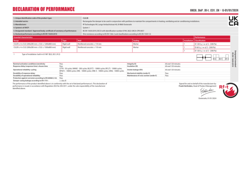 CU2/B Declaration of Performance