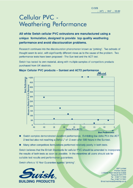 Cellular PVC - weathering performance -Fascias, Soffits and Cladding