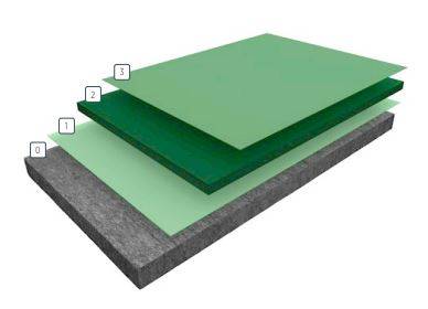 Resin Flooring System Softop™ SL