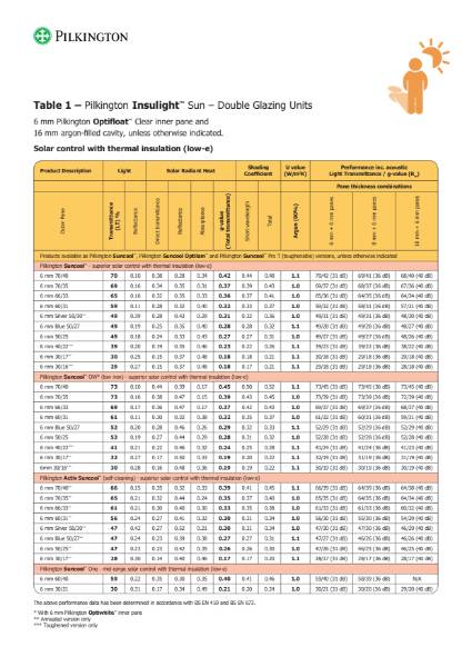 Pilkington Solar Control Range Datasheet
