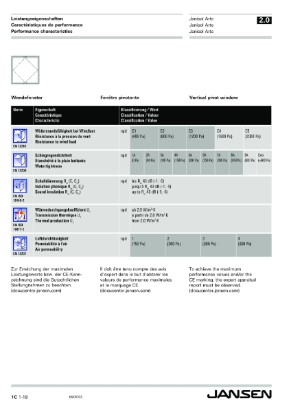 Janisol Arte 2.0 Performance characteristics