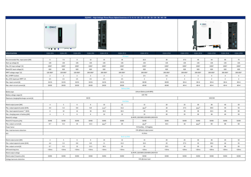 High Voltage Three Phase Hybrid Inverters Data Sheet