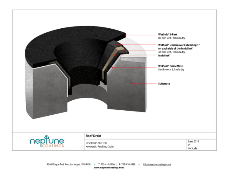 WetSuit Roof Drain