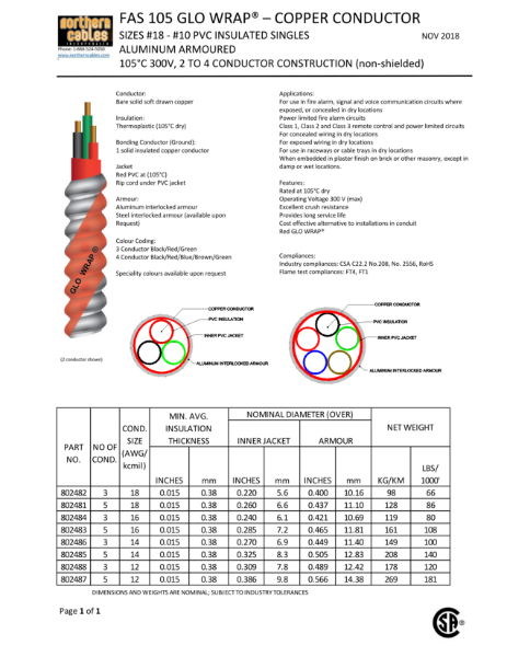 Armoured FAS 105 Glo Wrap