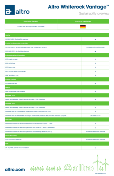 4064_Altro_Whiterock_Vantage_sustainability_overview_v3