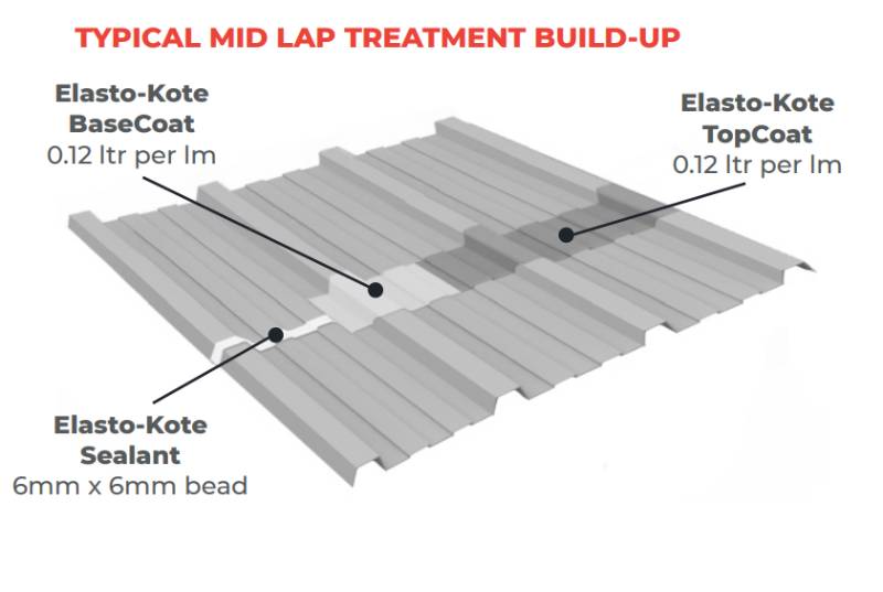 Elasto-Kote® LT - Cut Edge Lap Treatment for Metal Roofs