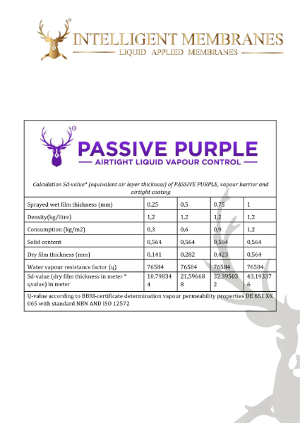 Passive Purple SD value card