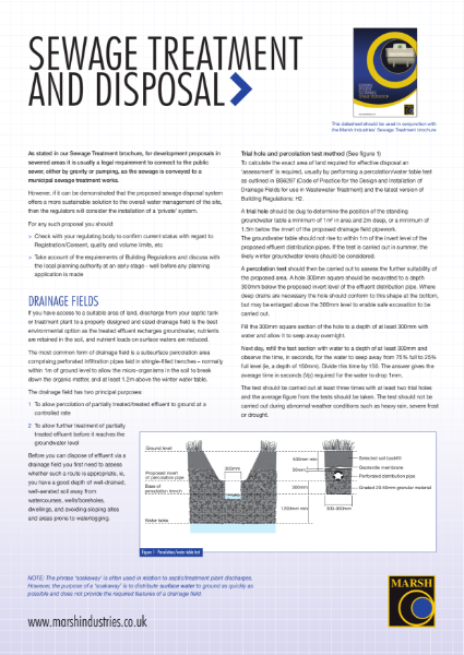 Percolation Test Information