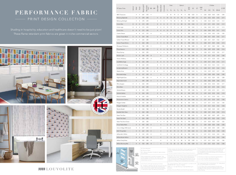 Performance Fabrics - Prints Technical Data