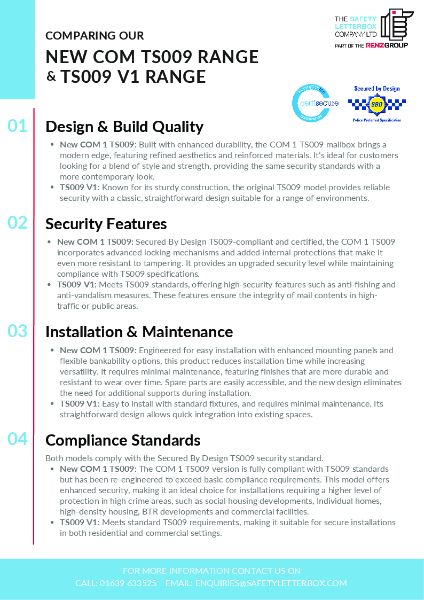 Comparing our TS009 V1 & NEW COM TS009 Range