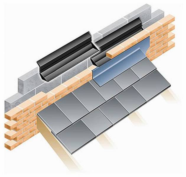 Interloc Horizontal Cavity Tray (Brick, Stone and Blockwork) for New