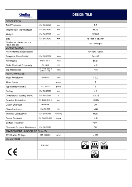 Design Tile – Technical Data Sheet