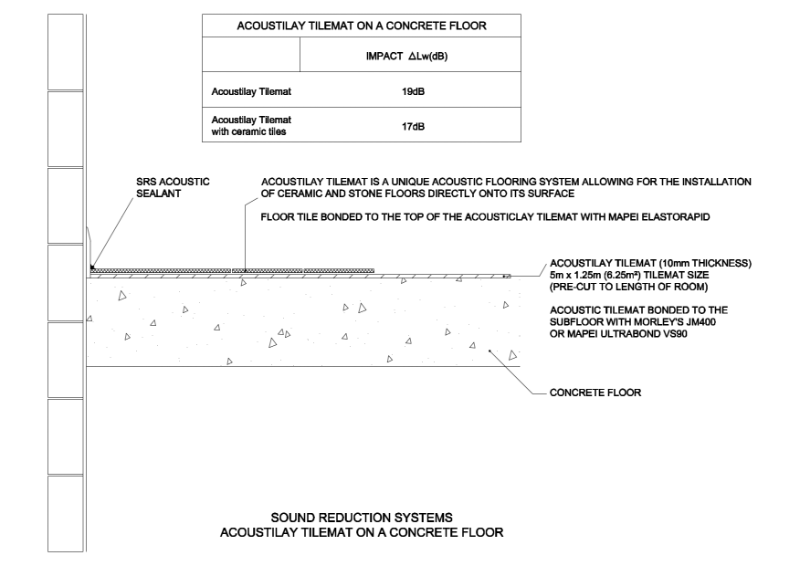 Acoustilay Tilemat CAD Drawing