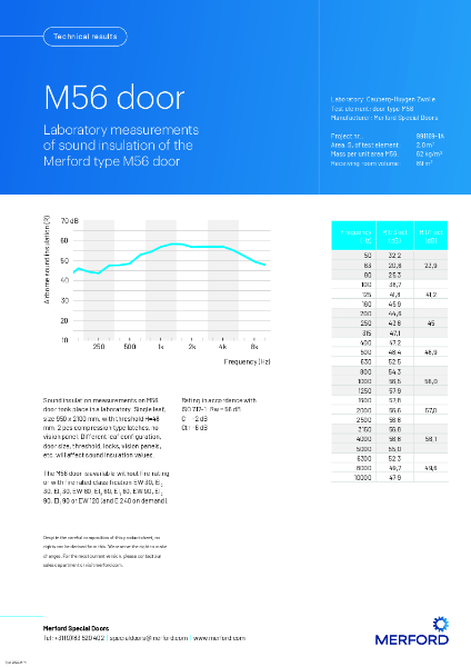 M56 acoustic data sheet