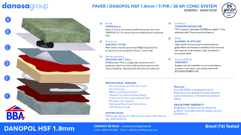 Danopol Paver. HSF 1.8 on Concrete