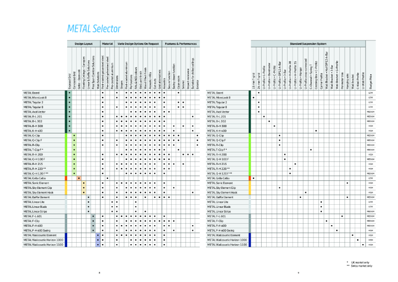 Metal Selector