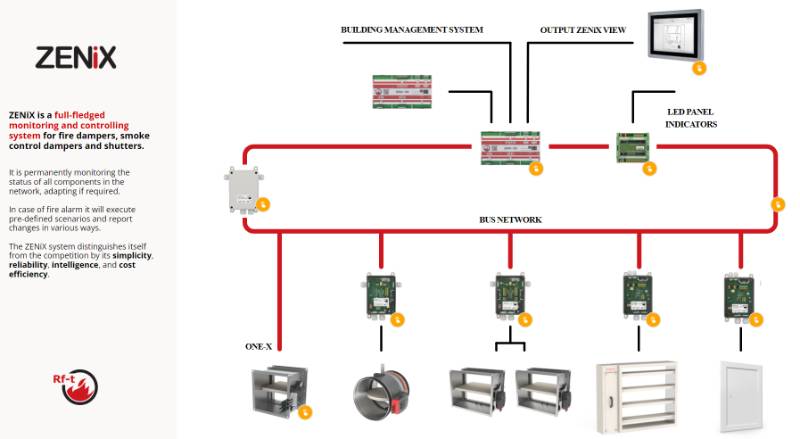 ZENiX / ONE-X - Smoke & Fire Protection Control System