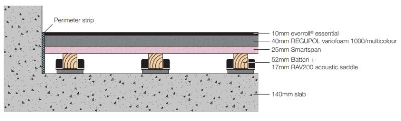  CMS Danskin Acoustics Gym Floor System CAB-RL144 - Resilient Floating Floor