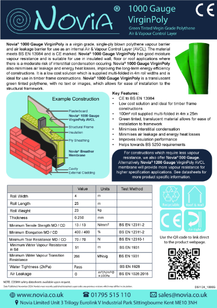 Novia 1000g VirginPoly AVCL Datasheet