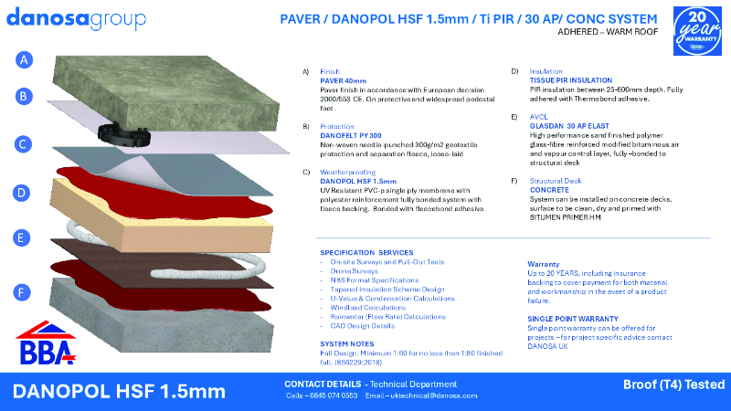 Danopol Paver. HSF 1.5 on Concrete - System Sheet