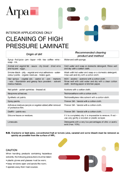 HPL Cleaning & Maintenance