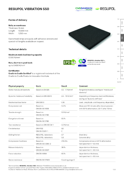 REGUPOL VIBRATION 550 - TD-en-UK Release 17 12 2024