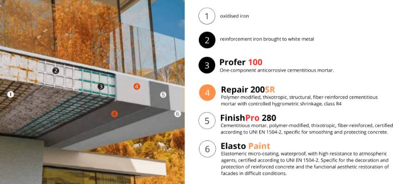 Licata Concrete Repair 200 SR System - Concrete Repair System