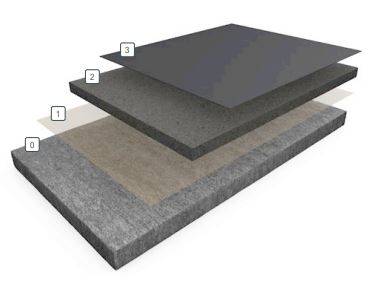 Resin Flooring System Resuflor™ Industry HCS