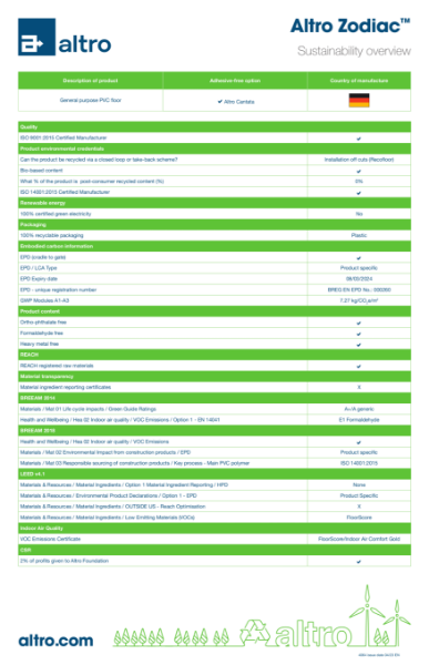 4064_Altro_Zodiac_sustainability_overview_v5