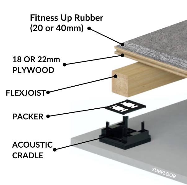 Gymflex Fitness Up Rubber - Battened Floor with Rubber Tiles