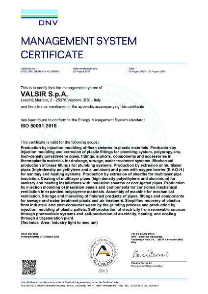 ISO 50001