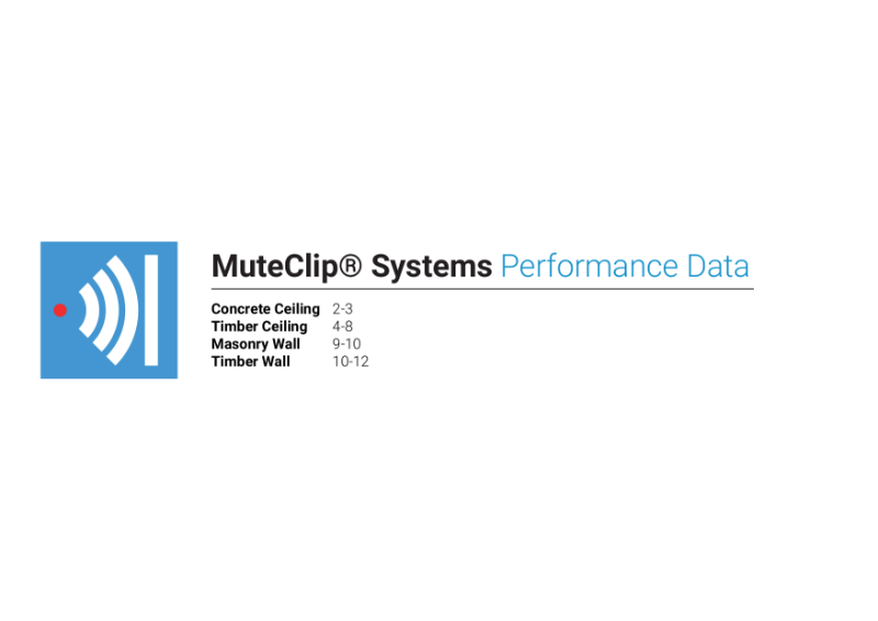 MuteClip Systems Performance Data