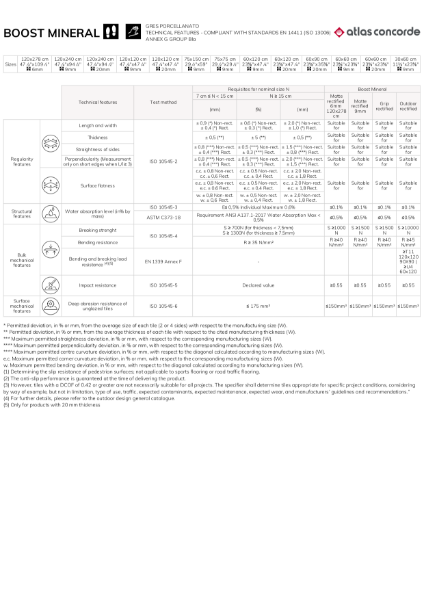 Atlas Concorde Boost Mineral Technical Data Sheet