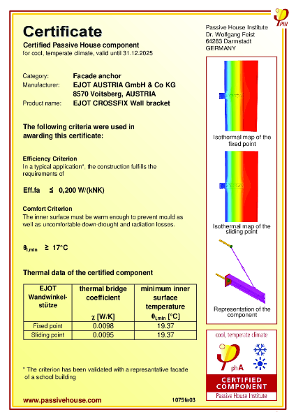 EJOT-CROSSFIX-Passive-House-Certificate-EN