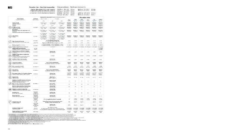 Technical Datasheet - Boost Balance - Porcelain tiles