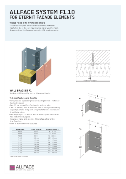 Allface F1.10 Datasheet