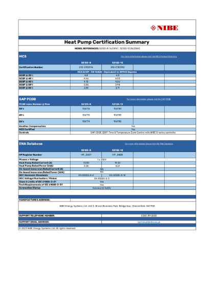 S2125 Certification