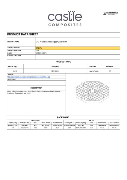 HD Support - Data